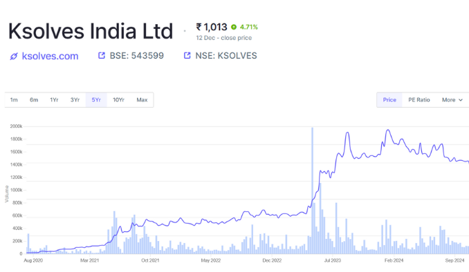 Ksolves India Share Price Target